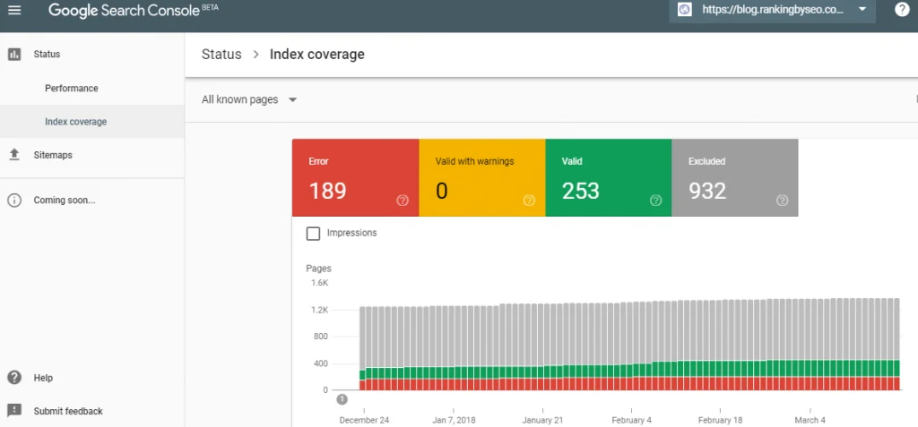 SEO Issues: 10 Critical Fixes Every Shopify Merchant Must Know 2 SEO issues showing indexability report in Google Search Console