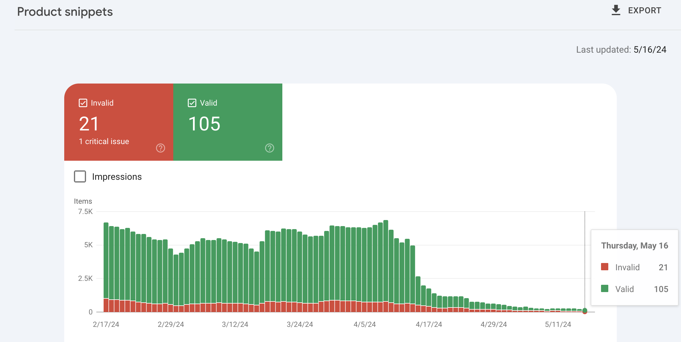 Google Search Console Product snippets report showing product schema errors and valid items