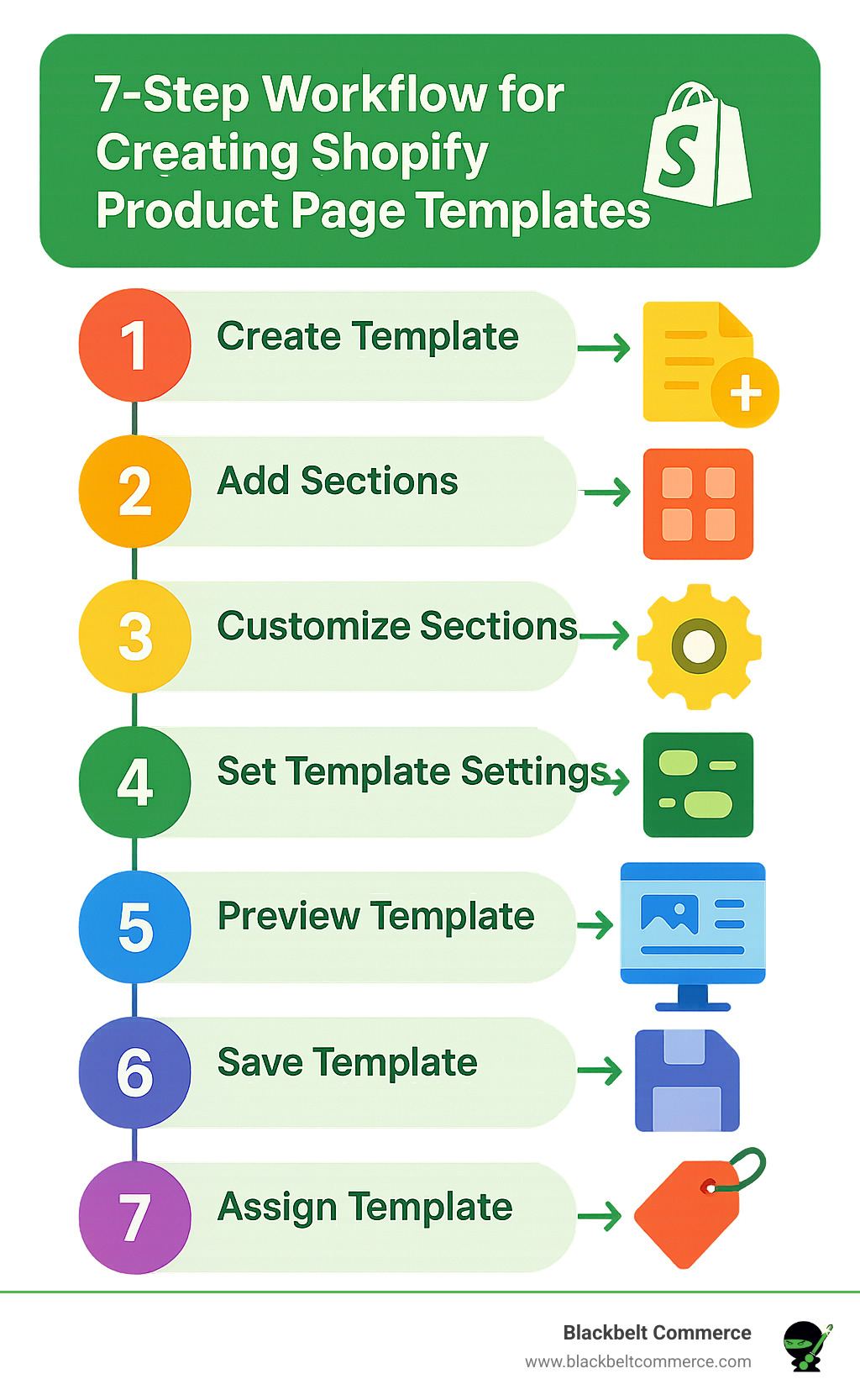 Batch workflow for optimizing Shopify product pages